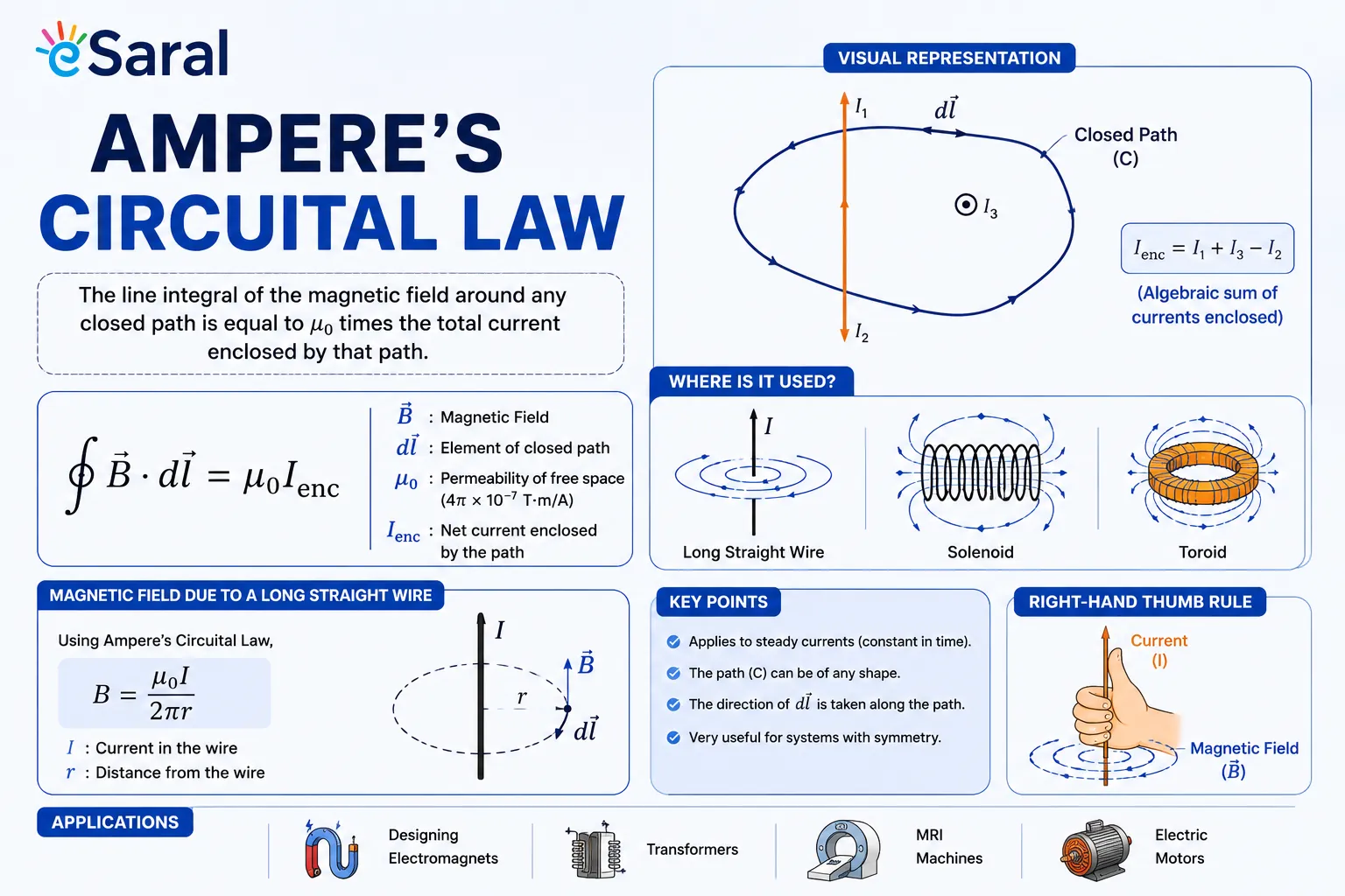 Ampere's Circuital Law and it Applications || Magnetic Effects of Current Class 12